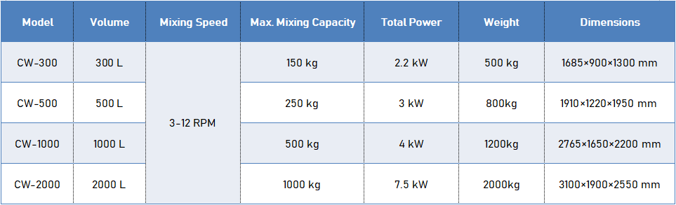 double cone blender specification